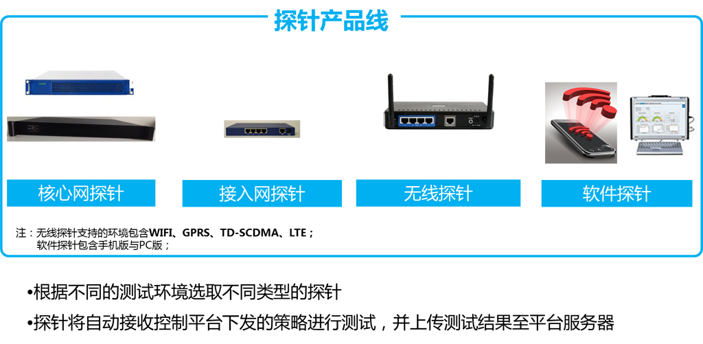 如何提供優(yōu)質(zhì)的互聯(lián)網(wǎng)業(yè)務(wù)服務(wù)？